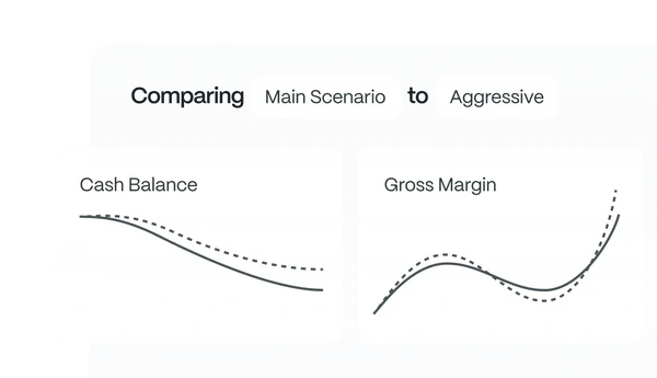 Scale your team and operations